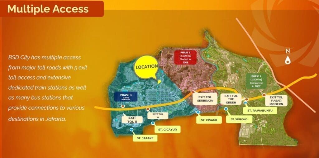 akses ke lokasi BSD City