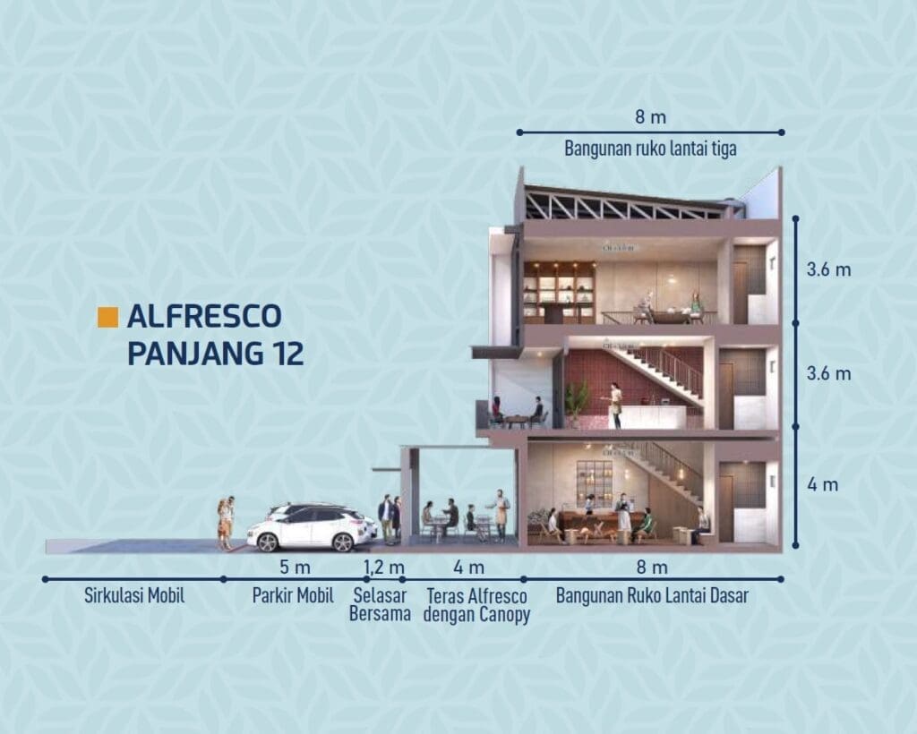 Potongan samping Ruko Hampton Gading Serpong panjang 12