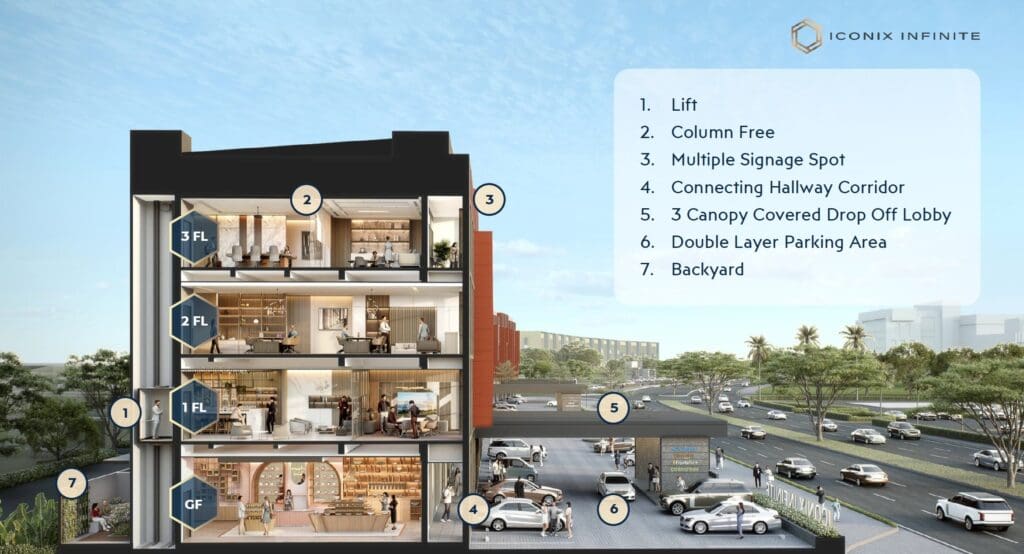 Potongan samping Ruko Iconix